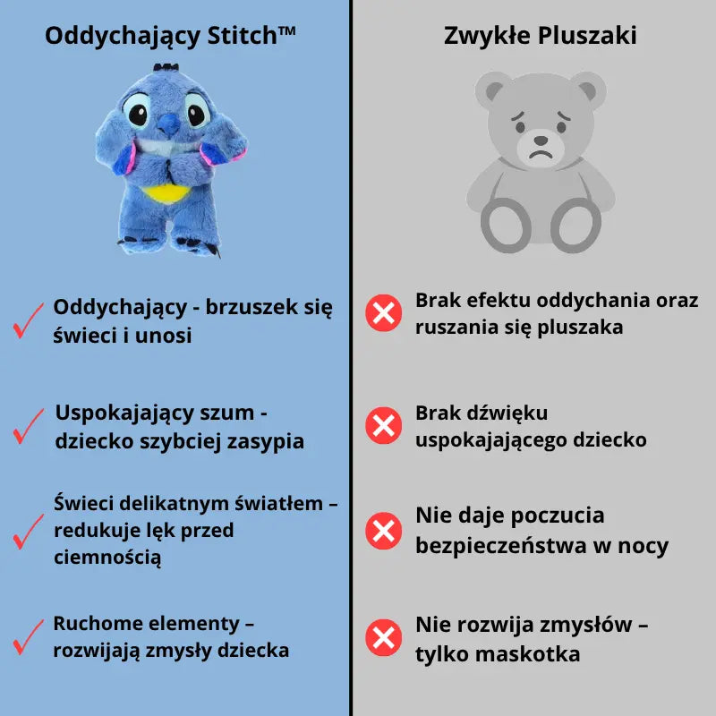 Oddychający Stitch™ – dziecko szybko zasypia