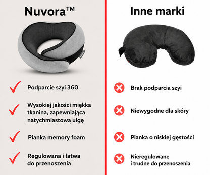Nuvora™ – wygodne podparcie karku w podróży
